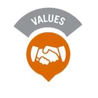 Nilai Dasar Dinkes Aceh Barat